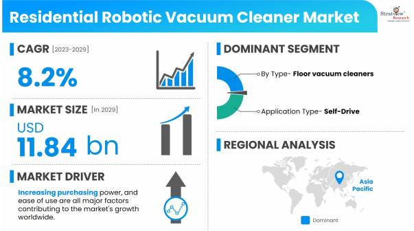 Residential-Robotic-Vacuum-Cleaner-Market-Dynamics